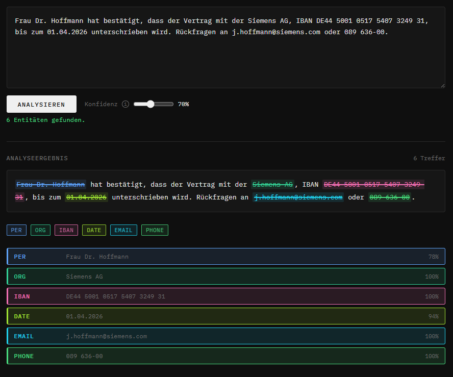 Beispiel einer PII-Analyse